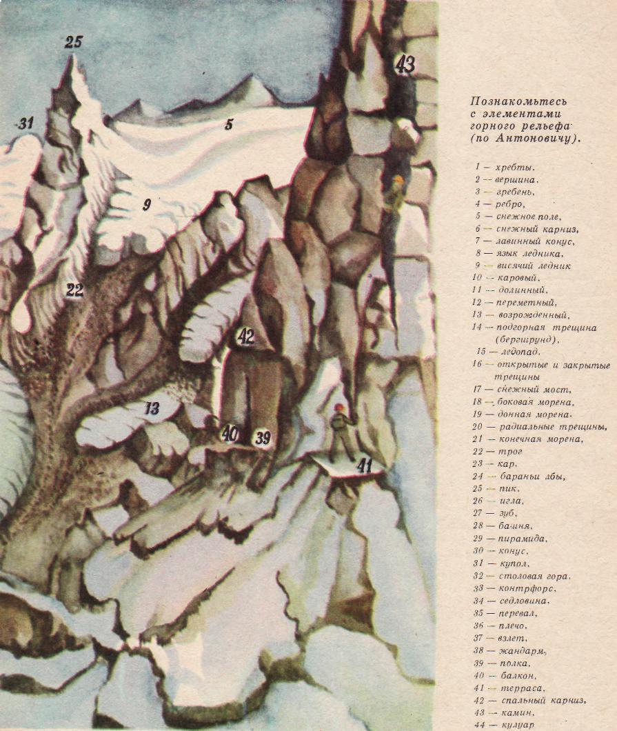 Туризм, горы, альпинизм, прокат палаток